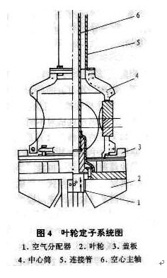 浮選機(jī)葉輪系統(tǒng)